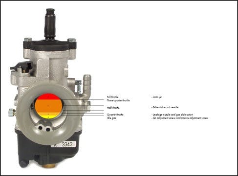 schema-03-eng