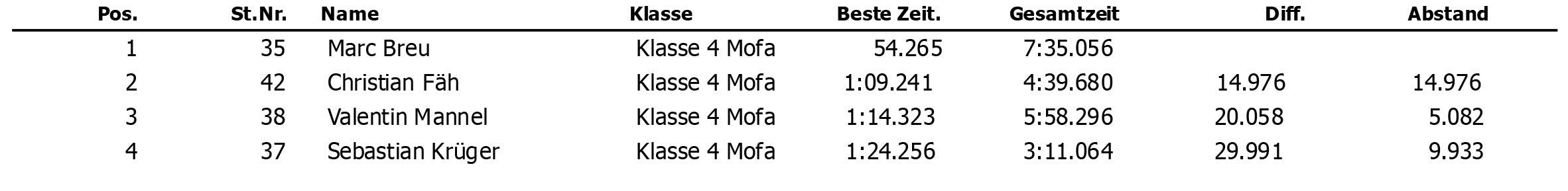 class 4 qualifying