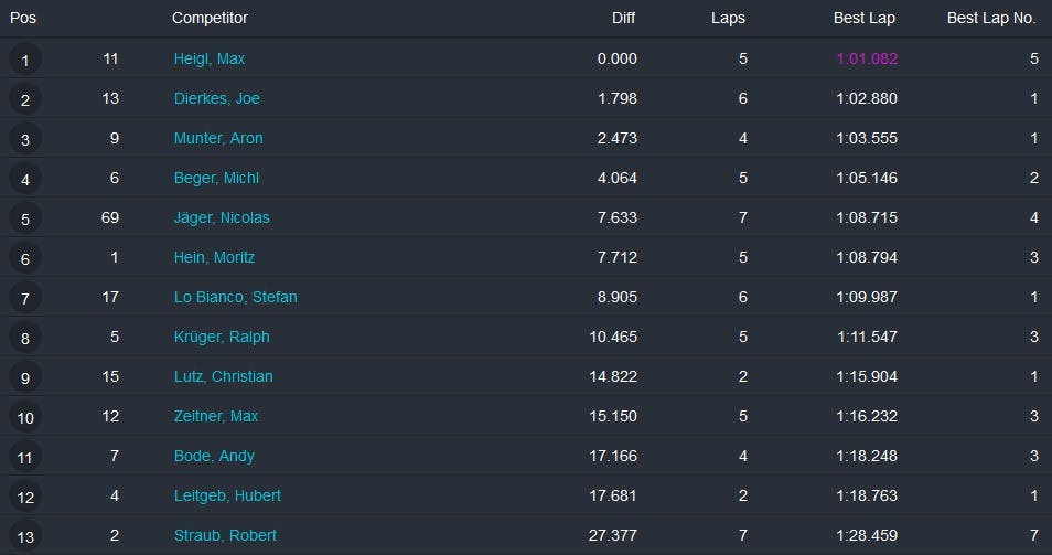klasse-1-qualifying-2