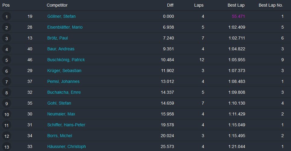klasse-3-qualifying-2