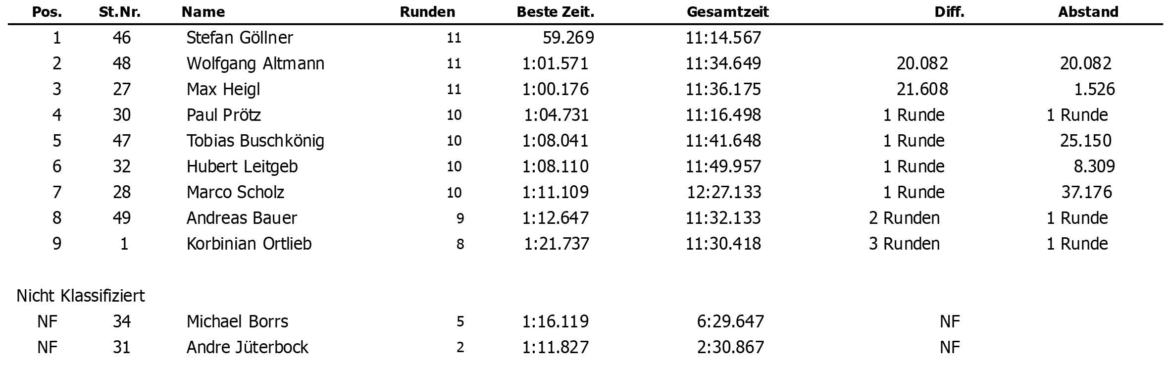 class-3-run-1