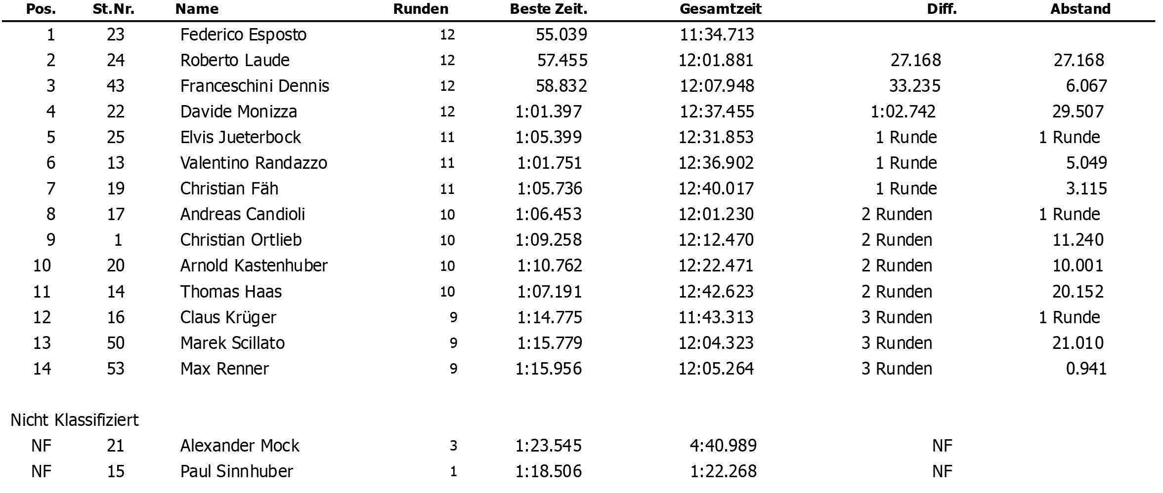 class-2-run-2