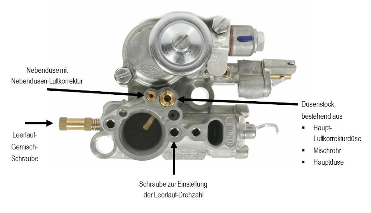 elements-top-3