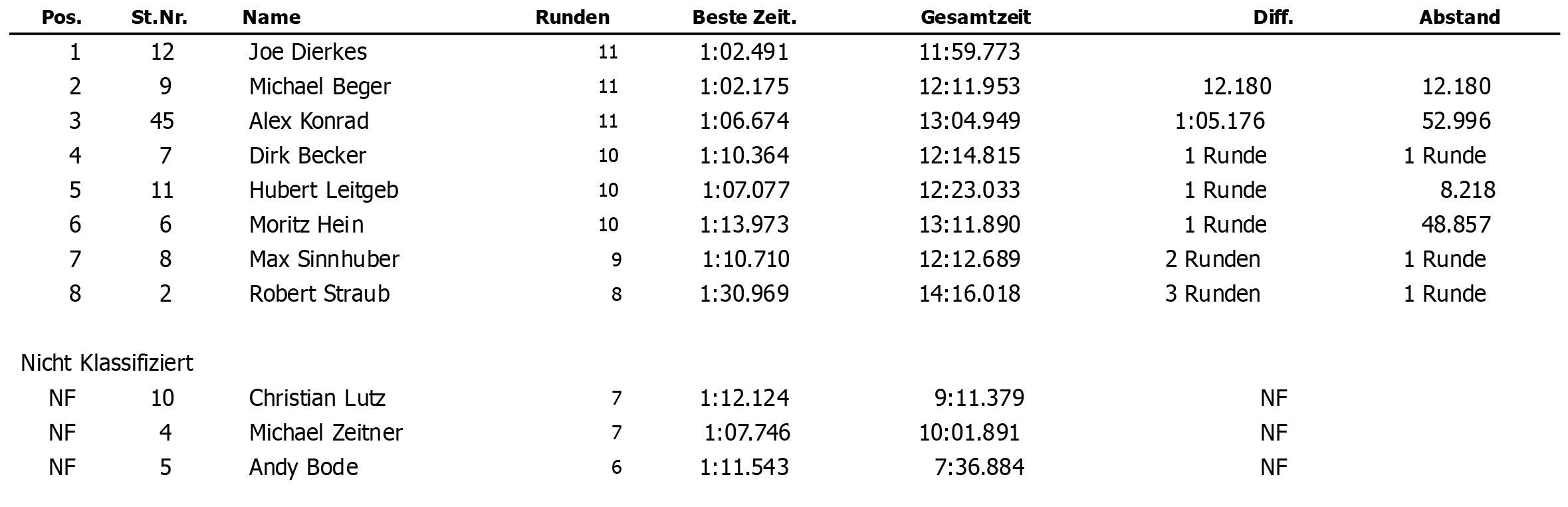 class-1-run-1