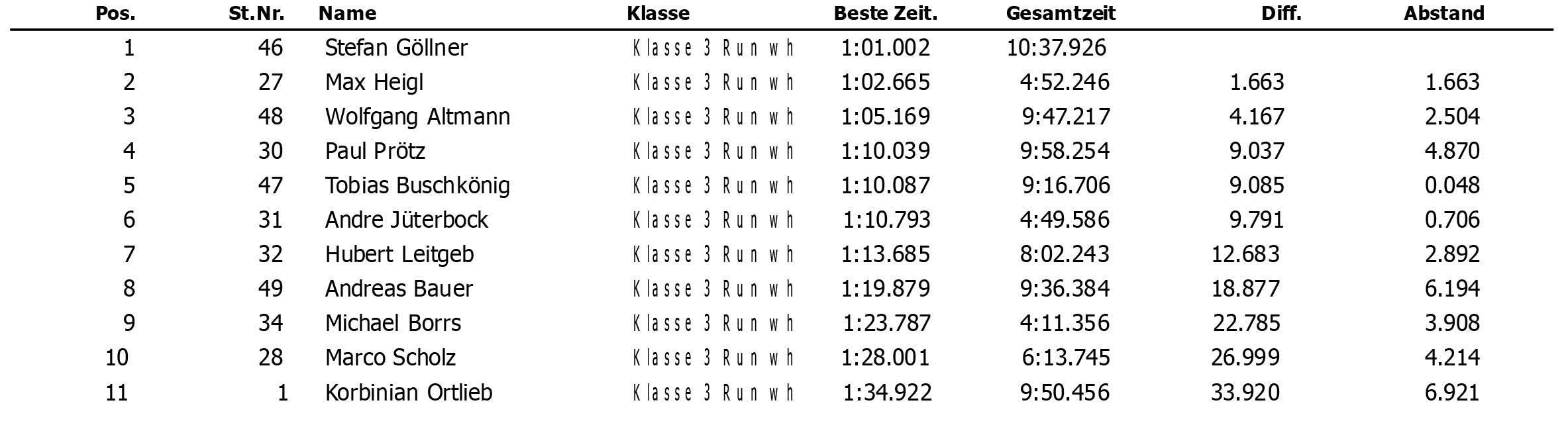 class 3 qualifying