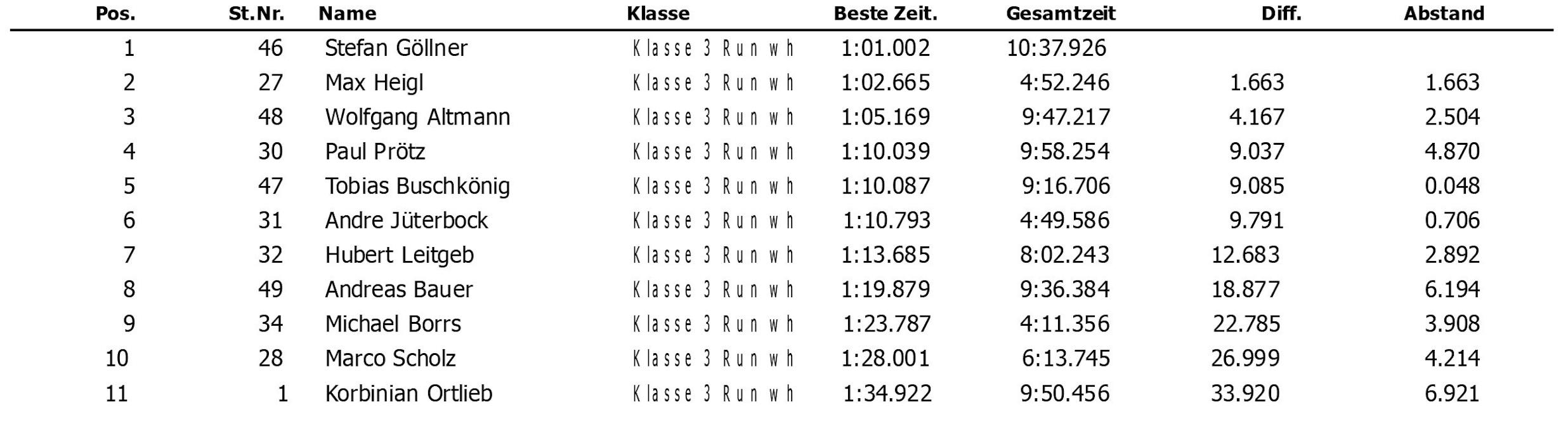 klasse-3-qualifying