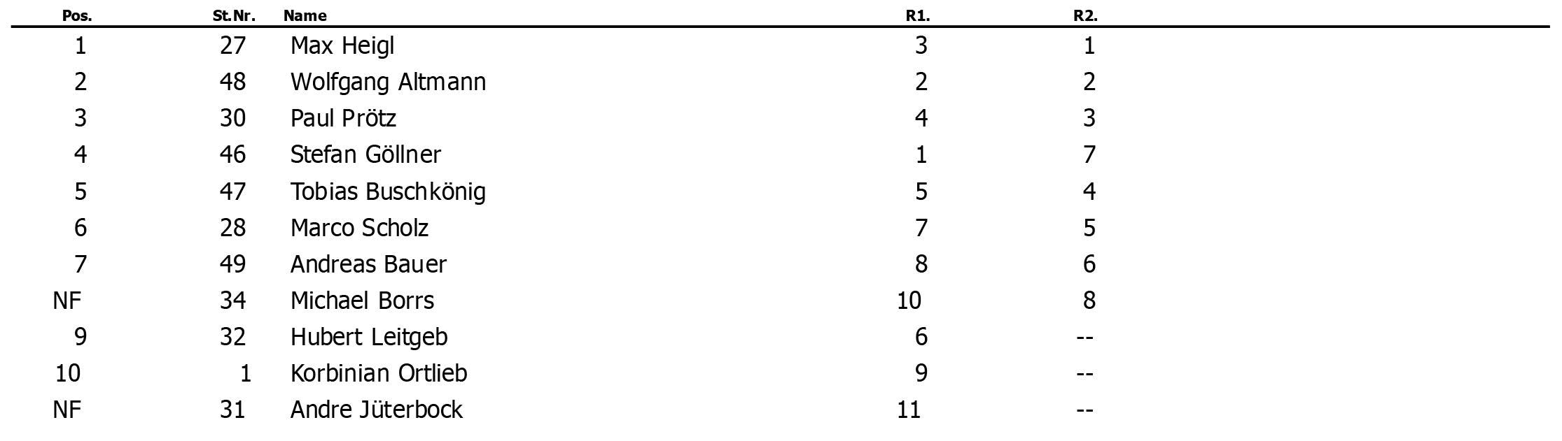 class 3 overall winner