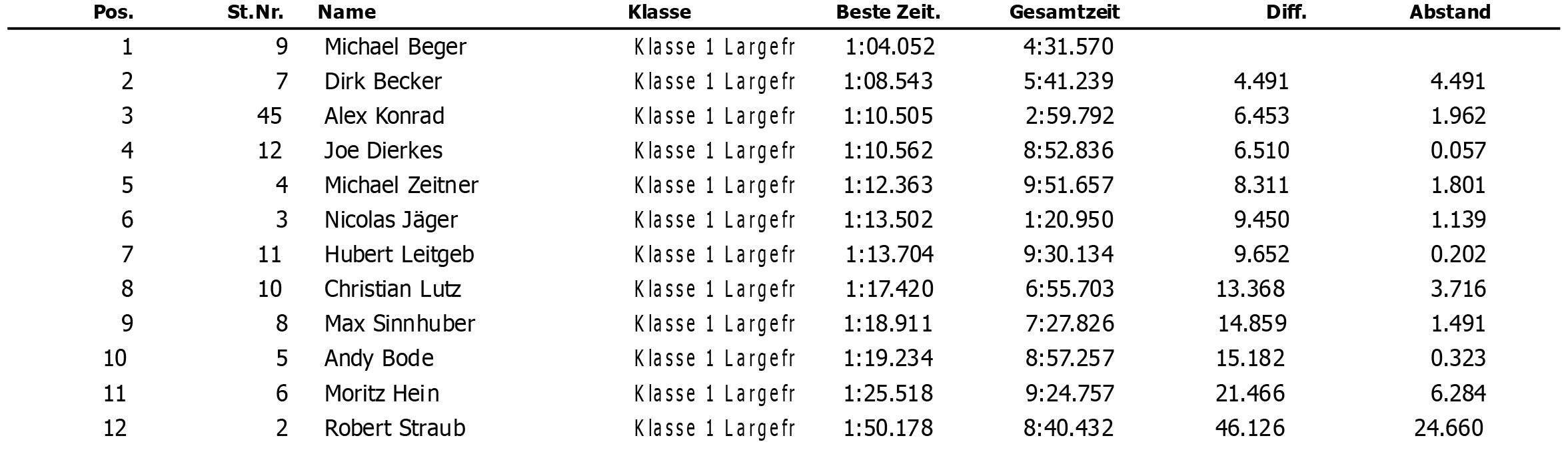 class 1 qualifying