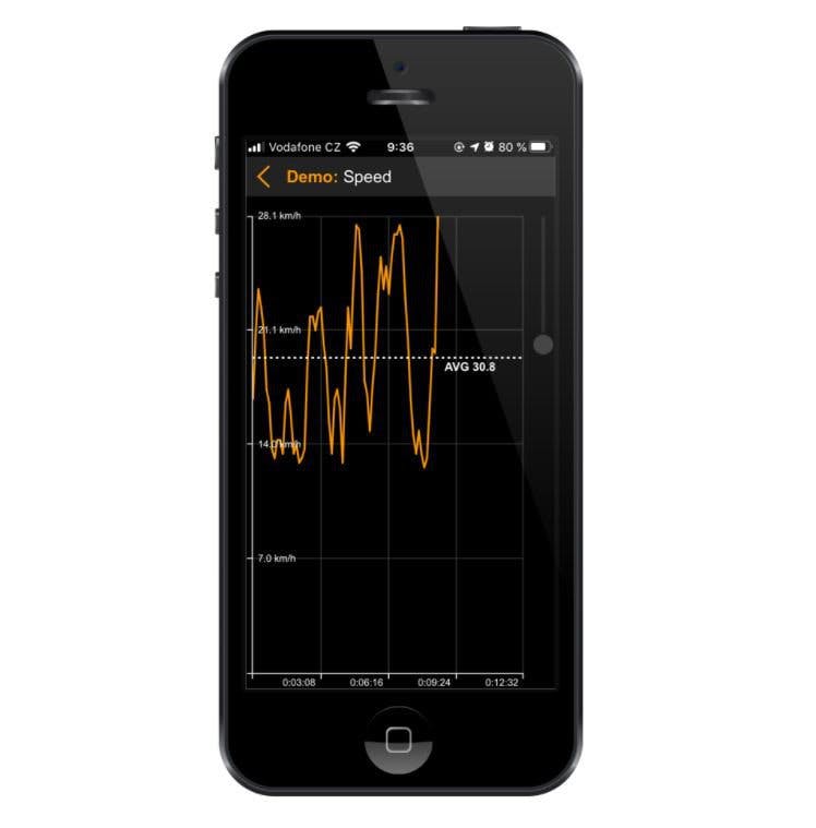 Speed recording