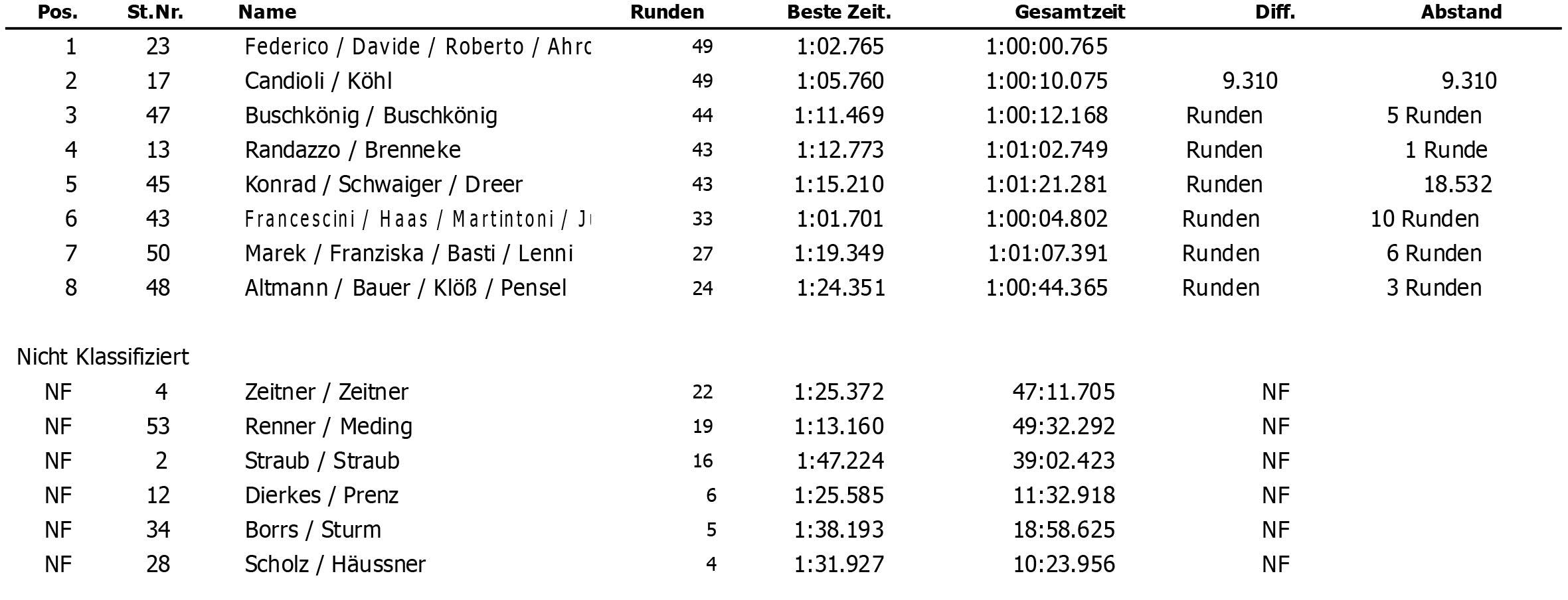 endurance-race