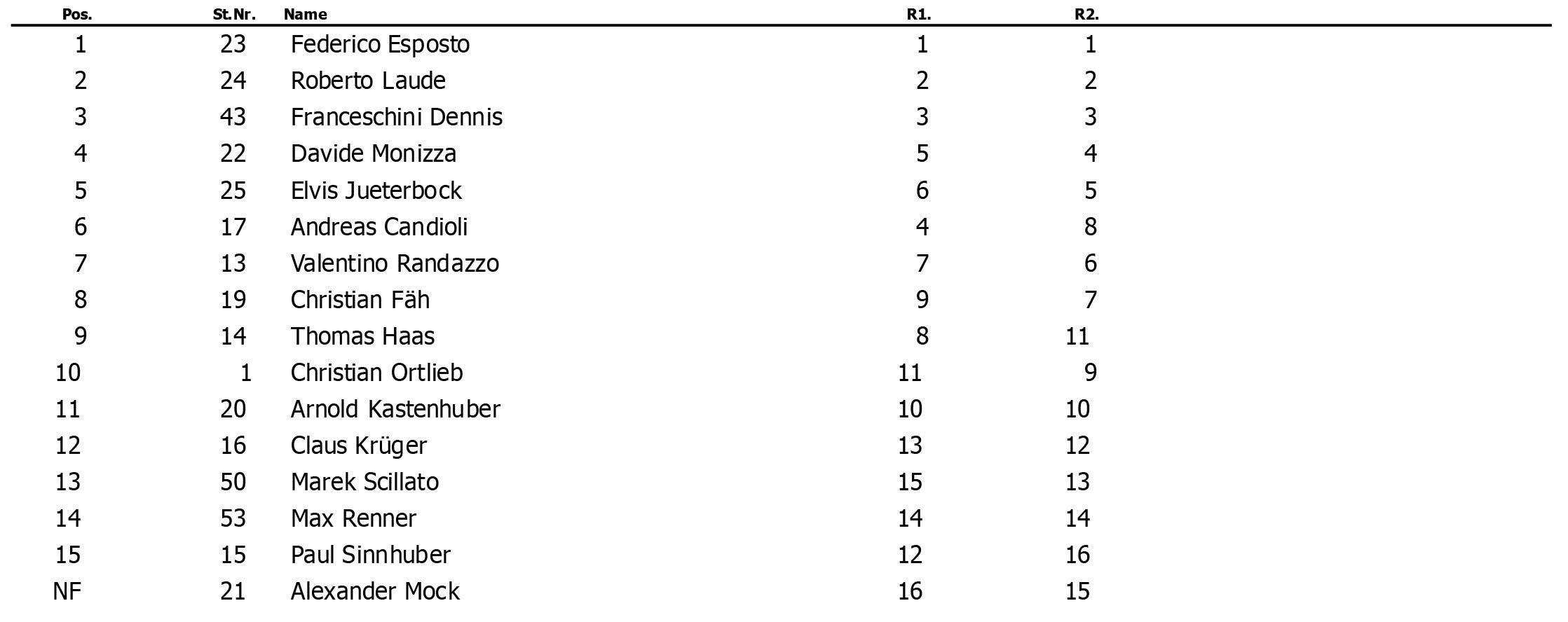 class 2 overall winner